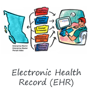 Electronic Health Records (EHR)